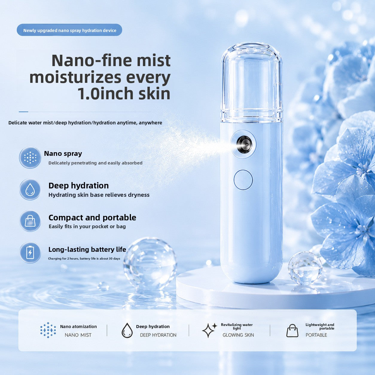 Nano Spray Facial Hydration Device
